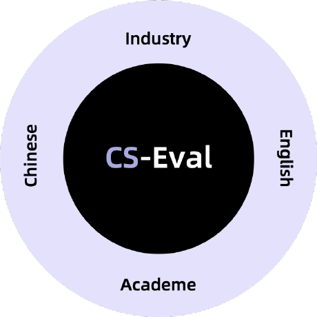 CS-Eval