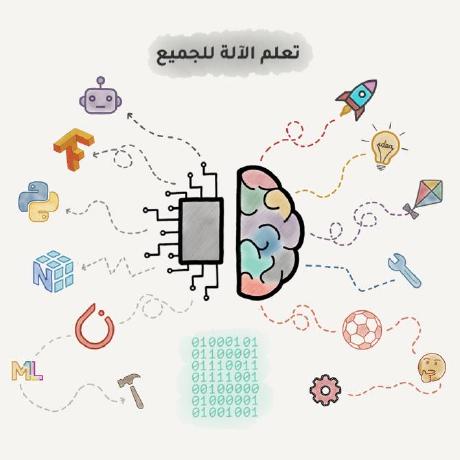 machine-learning-models