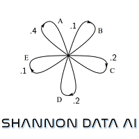 ShannonBase