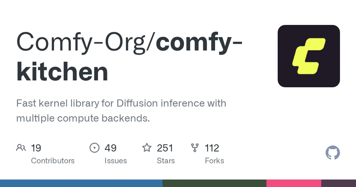 comfy-kitchen 项目界面预览图