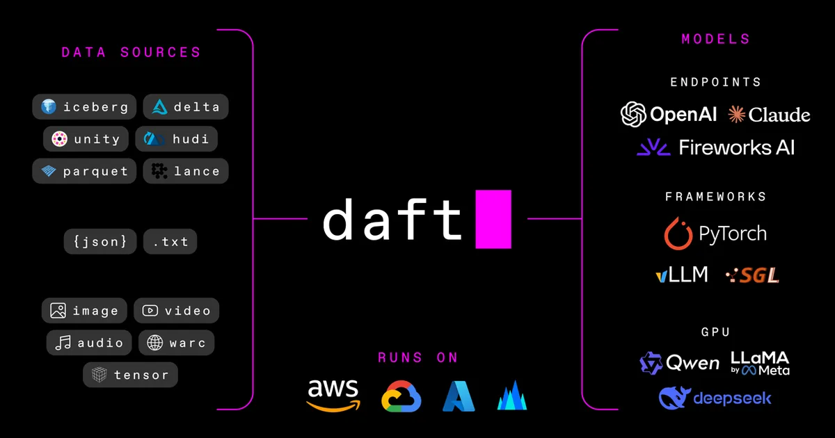Daft 项目界面预览图