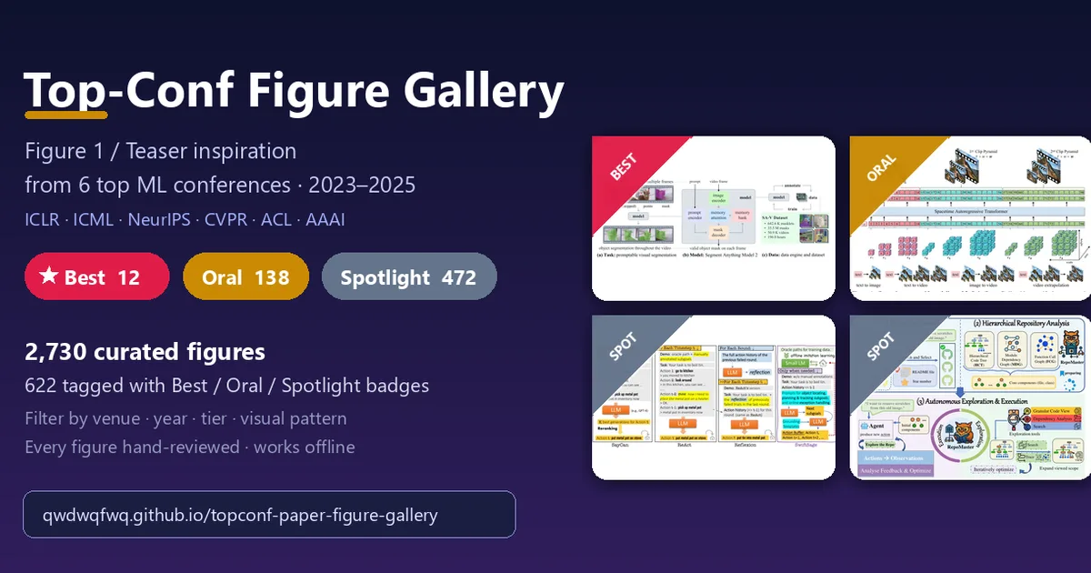 topconf-paper-figure-gallery 项目界面预览图